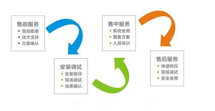 上海伊熙服務流程.jpg